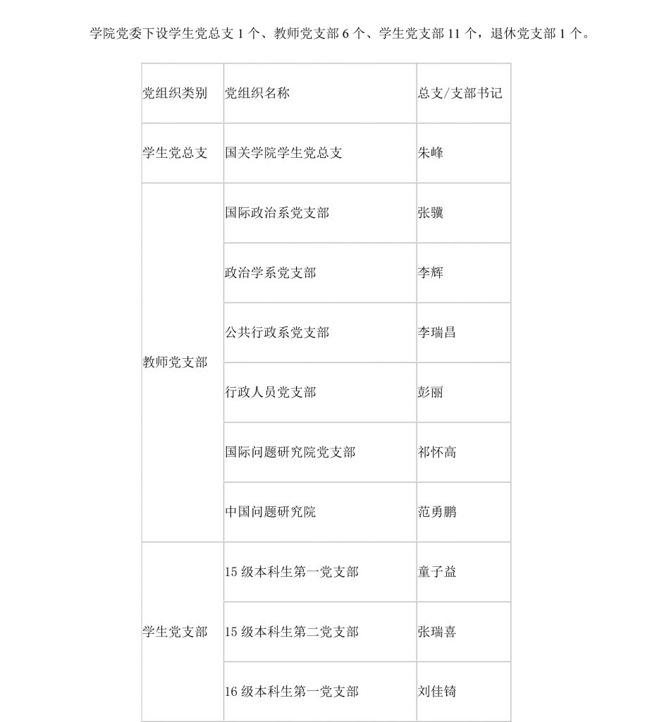 高清av
党委下设学生党总支1个-1