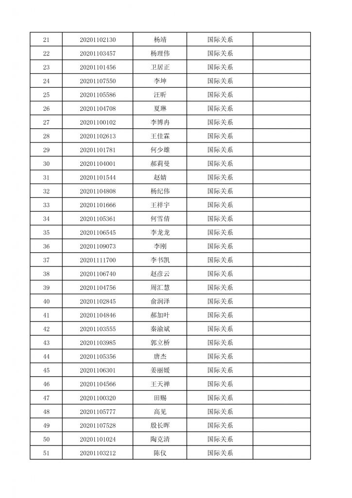 2020年国务高清av
博士生招生终审考核名单-3