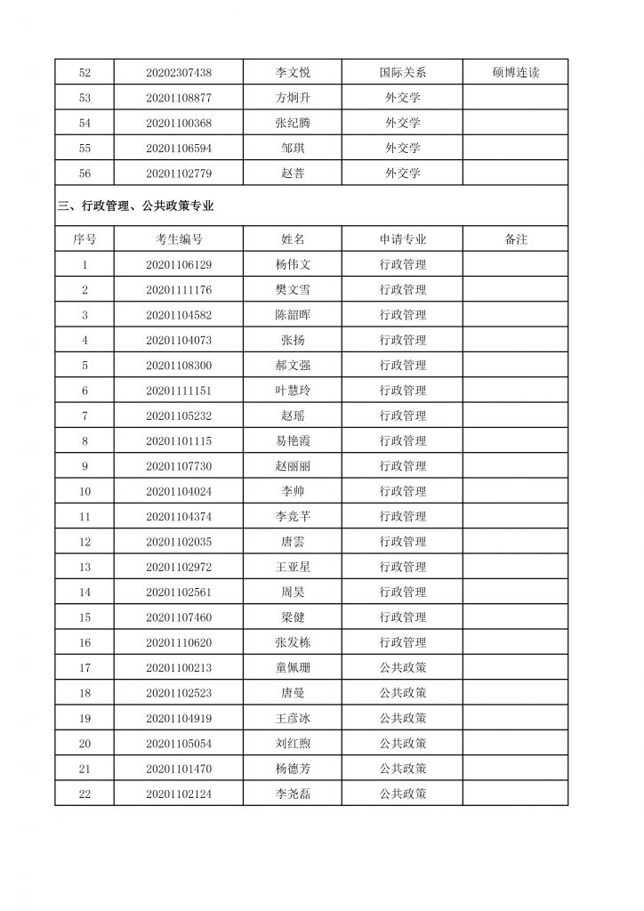 2020年国务高清av
博士生招生终审考核名单-4