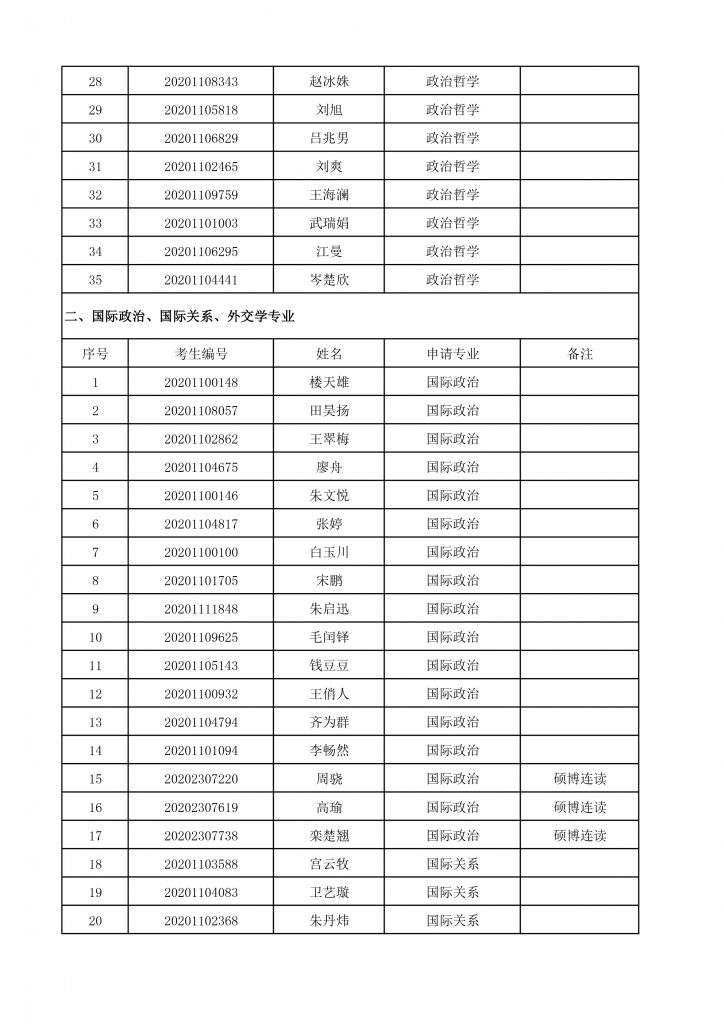 2020年国务高清av
博士生招生终审考核名单-2